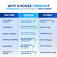 Hermon Clotrimazole Antifungal Treatment Cream & Soap Kit